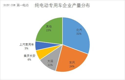 乘聯(lián)會(huì)：11月新能源乘用車銷售4.2萬輛  眾泰、比亞迪、吉利表現(xiàn)強(qiáng)勁