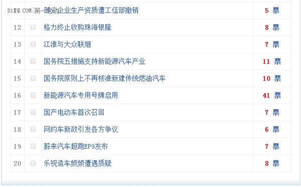GNEV7特稿 | 你上頭條了嗎？新能源汽車行業(yè)2016十大熱點事件盤點