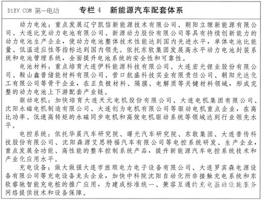 2020年產能達30萬輛 遼寧出臺新能源汽車實施方案 