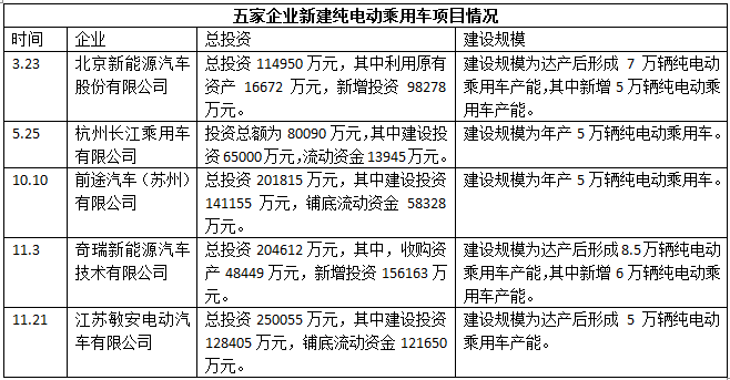 GNEV7特稿 | 北汽\長江\前途\奇瑞\敏安憑什么能拿到新能源生產(chǎn)資質？