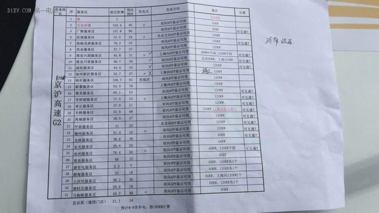 第一電動網(wǎng)新聞圖片