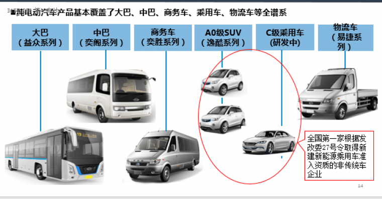 姜安宁：长江汽车只做纯电动车型 2020年计划销售23万辆 