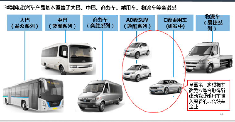 姜安寧：長江汽車只做純電動車型 2020年計劃銷售23萬輛 