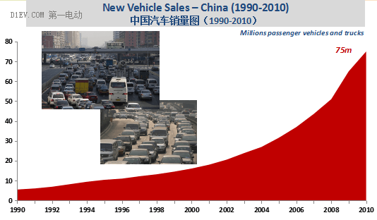 观察者大卫·桑德罗：地球的必然抉择——新能源