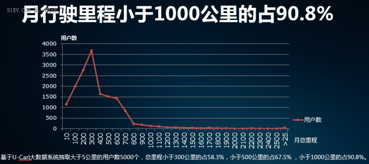 雷丁舒欣认为微型电动车是中国普遍民众的第四代国民车