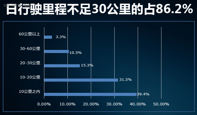 雷丁舒欣认为微型电动车是中国普遍民众的第四代国民车