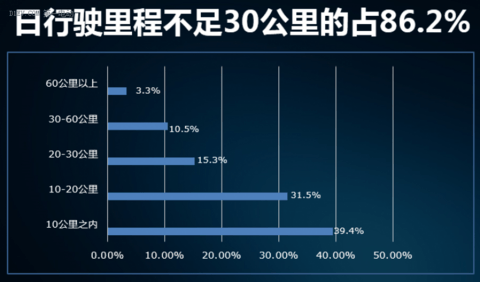 雷丁舒欣认为微型电动车是中国普遍民众的第四代国民车