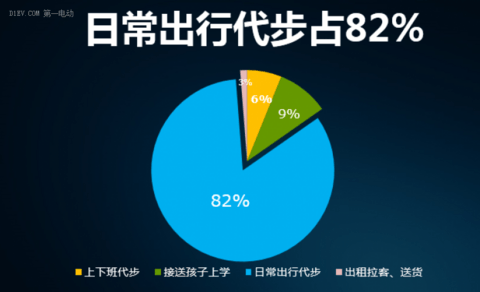 雷丁舒欣认为微型电动车是中国普遍民众的第四代国民车