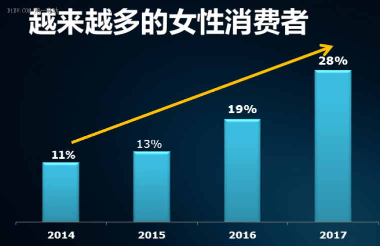 雷丁舒欣认为微型电动车是中国普遍民众的第四代国民车