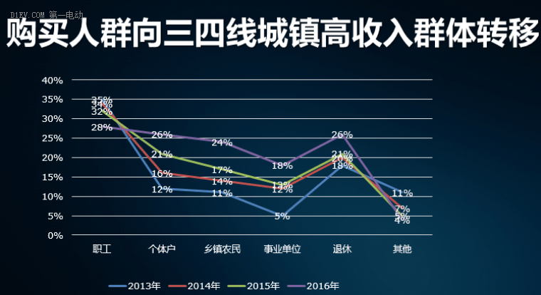 雷丁舒欣認(rèn)為微型電動(dòng)車是中國(guó)普遍民眾的第四代國(guó)民車