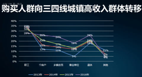 雷丁舒欣认为微型电动车是中国普遍民众的第四代国民车