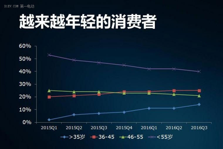 第一电动网新闻图片