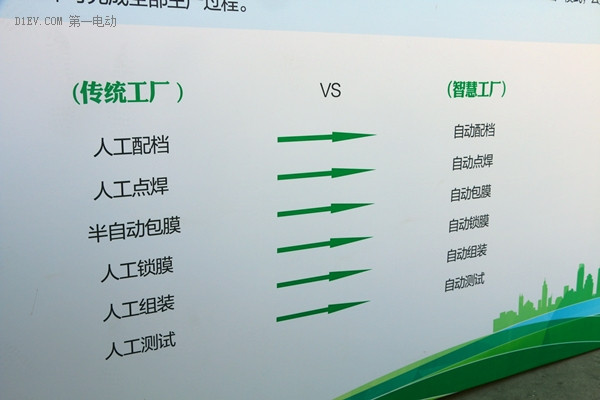 沃特玛电池智慧车间投产 智能制造全面实现全自动化