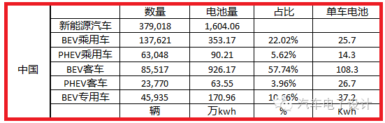 如果技术没有系统性进步，都是拿钱在赌，算算电池背后的帐