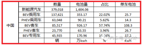 如果技术没有系统性进步，都是拿钱在赌，算算电池背后的帐