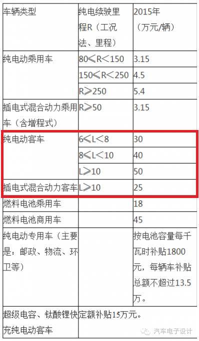 如果技术没有系统性进步，都是拿钱在赌，算算电池背后的帐