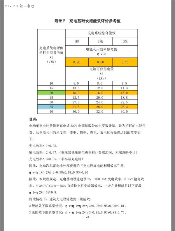 北京市发布电动汽车充电基础设施规划设计规程（征求意见稿）