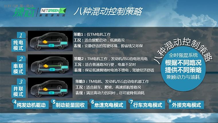 當前社會環(huán)保車型的頭等選擇 榮威eRX5插電混動靜態(tài)評測