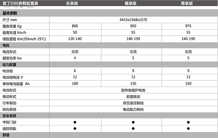 如此受欢迎并非没有缘由 雷丁D80配置解析