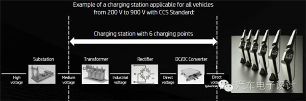 備戰(zhàn)下一波長續(xù)航純電動汽車，聊聊350kW超高速充電技術
