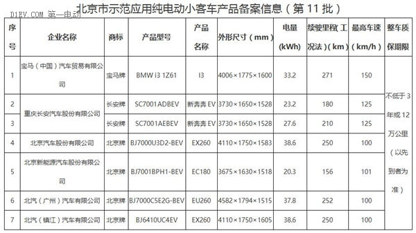 宝马I3/长安新奔奔EV等7款乘用车8款商用车进北京备案目录