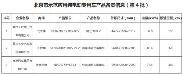 寶馬I3/長安新奔奔EV等7款乘用車8款商用車進北京備案目錄