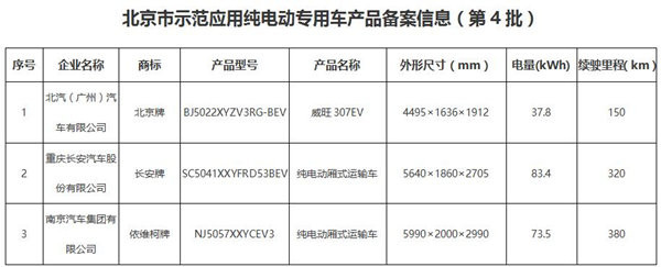 宝马I3/长安新奔奔EV等7款乘用车8款商用车进北京备案目录