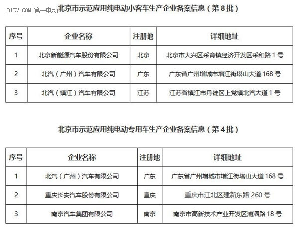 宝马I3/长安新奔奔EV等7款乘用车8款商用车进北京备案目录