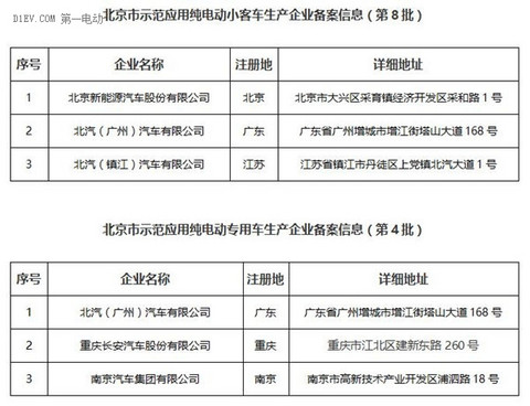 宝马I3/长安新奔奔EV等7款乘用车8款商用车进北京备案目录