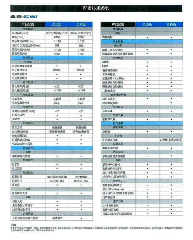 一周新车 | 北汽EC180详细配置曝光；宝马X7最新假想图曝光