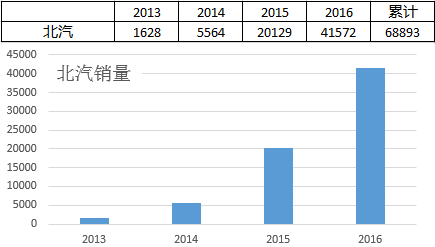 研究周報 | 新能源汽車銷售上量以后，企業(yè)的成本帳怎么算