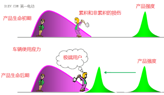 研究周報 | 新能源汽車銷售上量以后，企業(yè)的成本帳怎么算
