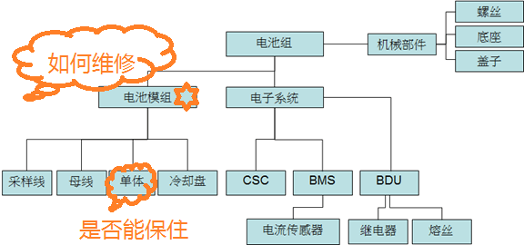 研究周報 | 新能源汽車銷售上量以后，企業(yè)的成本帳怎么算