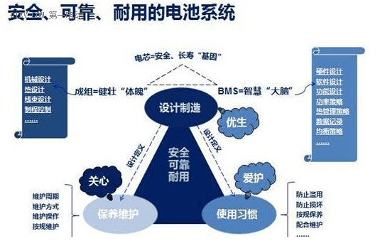 技術(shù)是第一生產(chǎn)力，看寧德時(shí)代如何布局下一代動(dòng)力電池