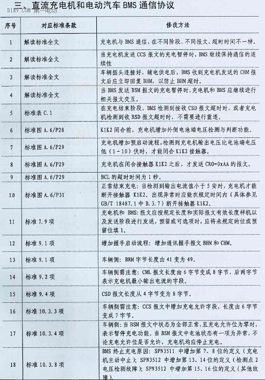 发改委将稳步推进充电接口旧标准升级转换