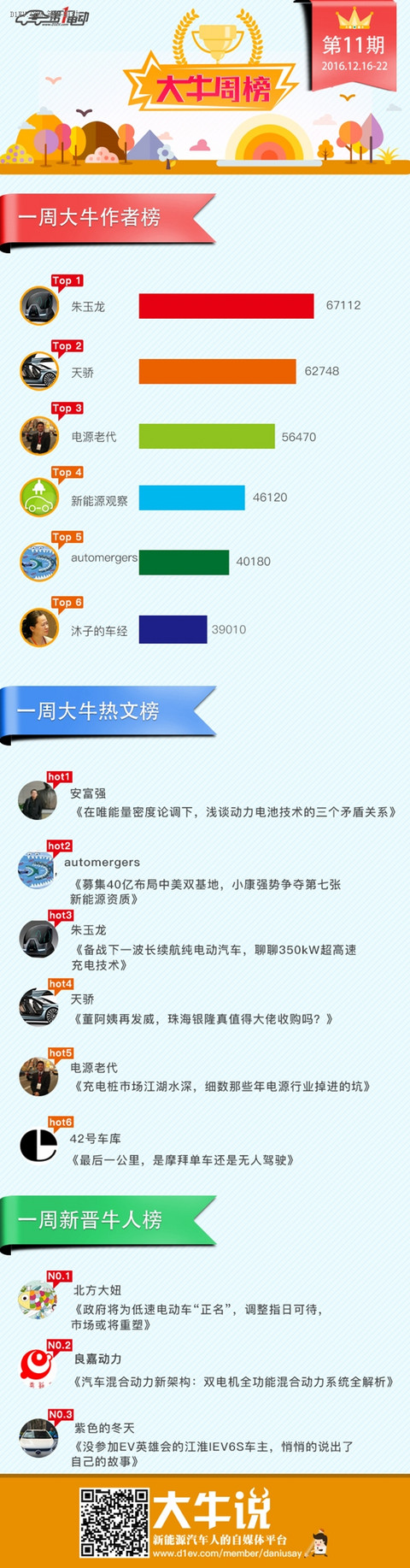 第一电动网12月16日-22日一周大牛说榜单揭晓