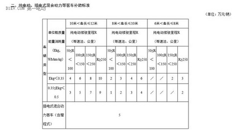 重庆市新能源汽车推广办法发布 2020年计划累计推广10万新能源车 