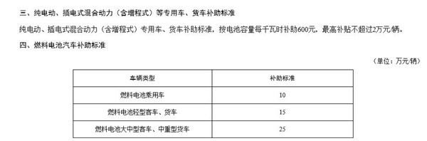 重慶市新能源汽車推廣辦法發(fā)布 2020年計(jì)劃累計(jì)推廣10萬新能源車 