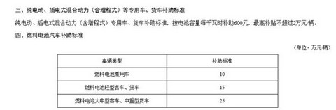 重庆市新能源汽车推广办法发布 2020年计划累计推广10万新能源车 