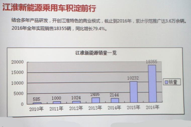 第一电动网新闻图片