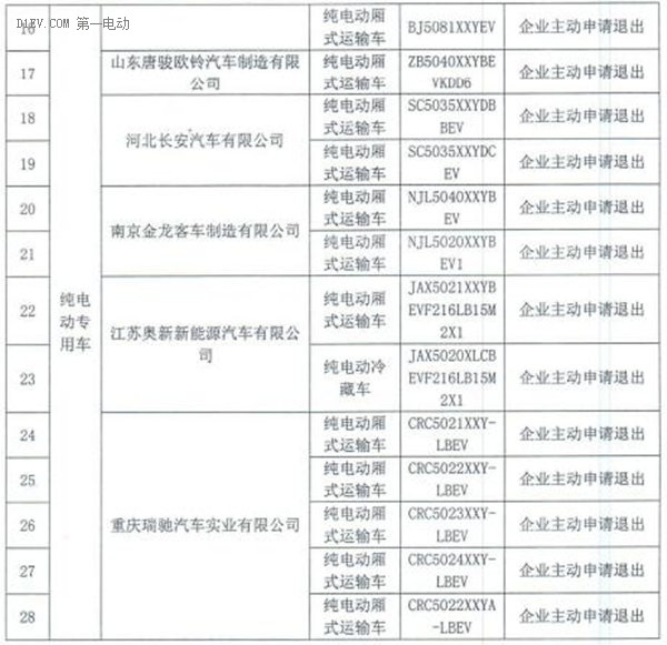 老款比亚迪秦EV等28款车型将退出北京市场 不再享受补贴和免摇号政策