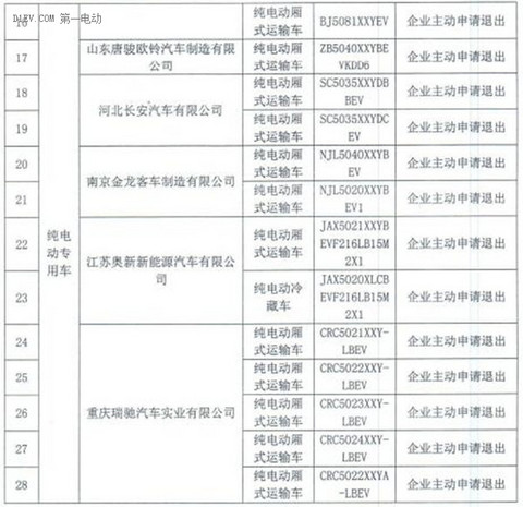 老款比亚迪秦EV等28款车型将退出北京市场 不再享受补贴和免摇号政策