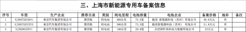 上汽E50\北汽EV200\江淮iEV6S\比亚迪唐等93款新能源车型入选上海备案目录