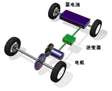 低速電動(dòng)車(chē)第二次標(biāo)準(zhǔn)會(huì)議標(biāo)準(zhǔn)詳細(xì)解讀