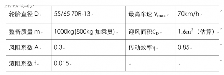 低速電動(dòng)車(chē)第二次標(biāo)準(zhǔn)會(huì)議標(biāo)準(zhǔn)詳細(xì)解讀