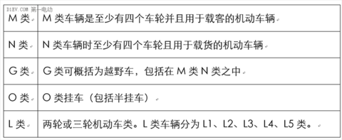 低速电动车第二次标准会议标准详细解读