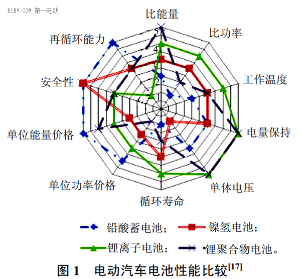 低速電動(dòng)車(chē)新標(biāo)準(zhǔn)特別策劃：標(biāo)準(zhǔn)細(xì)則+系列解讀