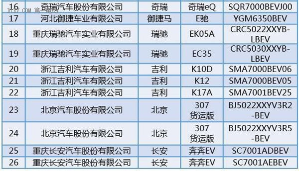 天津市发布第二批新能源汽车备案目录 比亚迪秦唐等26款车型进入