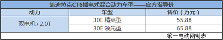 第一电动网新闻图片