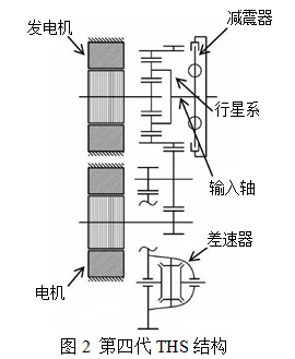 插电式混动核心技术解析：可平衡补贴退坡、零部件价格和里程需求增加之矛盾
